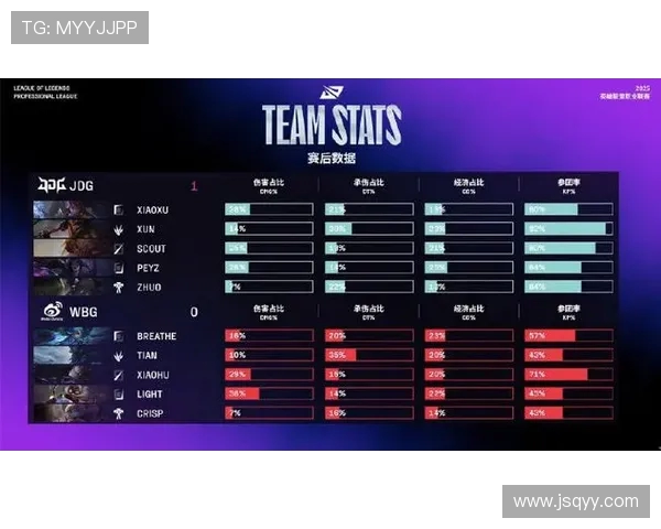 CSGO比赛经验排名分析JDG团队表现创新高引发热议 CSGO比赛经验排名分析JDG团队表现创新高引发热议