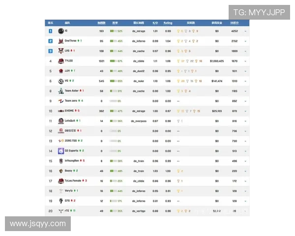 IG战术变革引发热议CSGO新局面下的团队协作与策略创新分析 IG战术变革引发热议CSGO新局面下的团队协作与策略创新分析