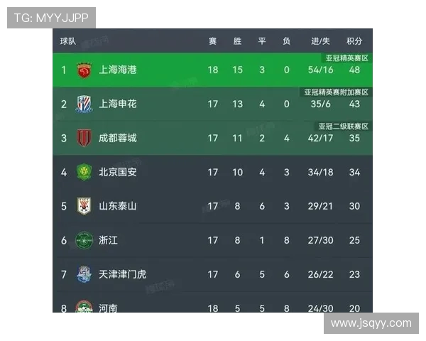 LNG战队强势领跑世界冠军杯积分榜总分达到56分引发关注