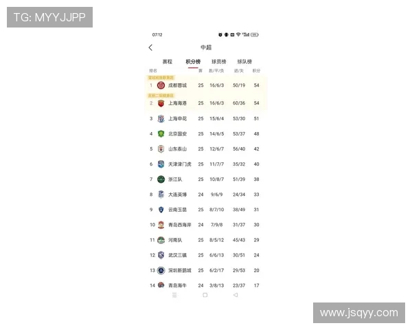 上海足球队以72分领跑大满贯积分榜展现强劲实力和夺冠希望
