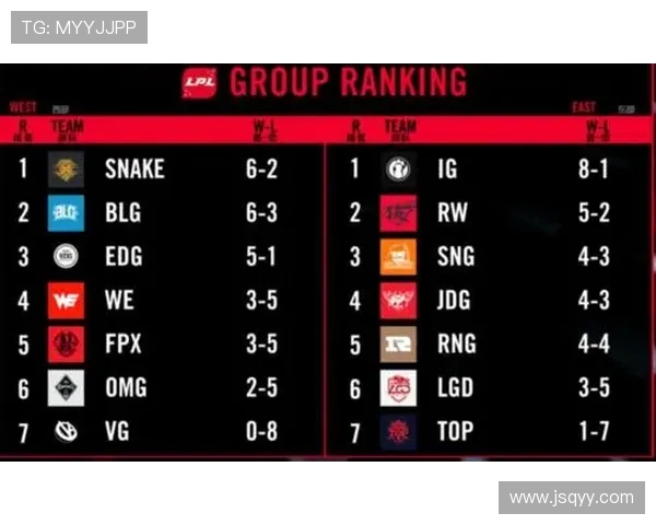 全明星赛最新积分榜揭晓EDG凭借66分稳居第一名