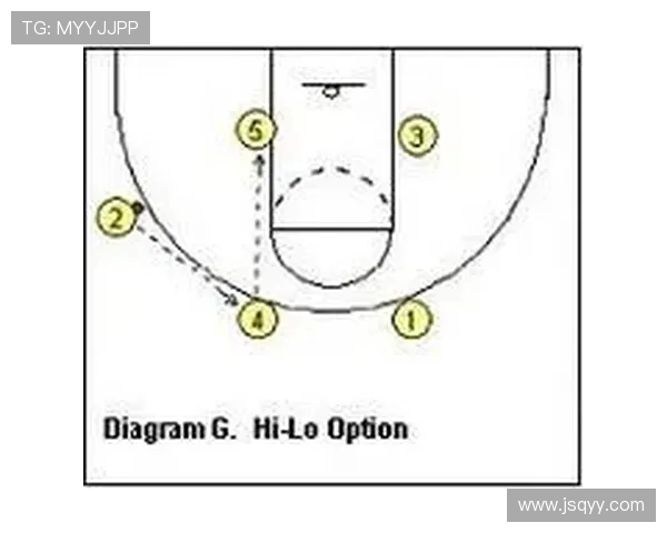 杭州篮球队快攻战术分析与得失总结探讨